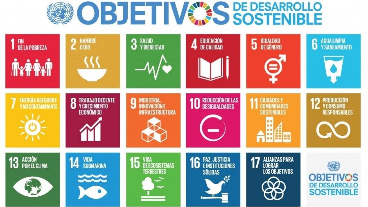 Objetivos a cumplir para la agenda 2030 de la ONU