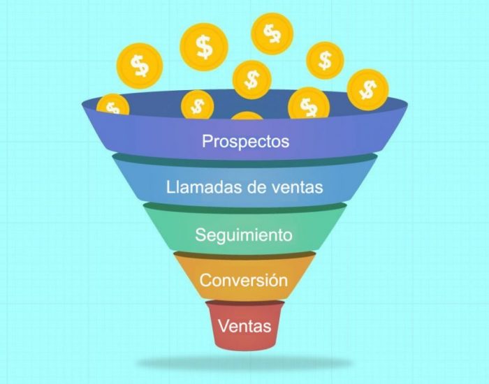 Conoce el embudo de ventas