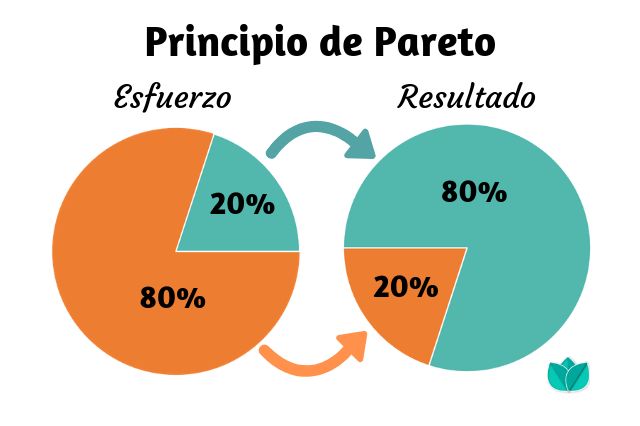 Lo que no sabes de la productividad.