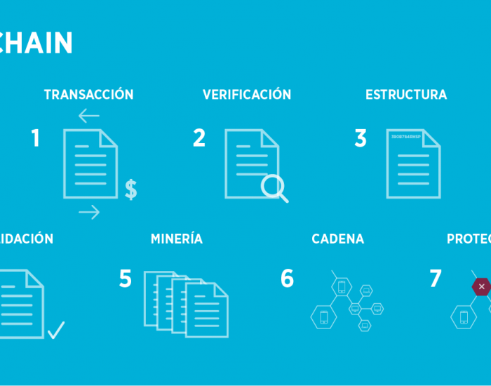 Lo que necesitas saber de Blockchain