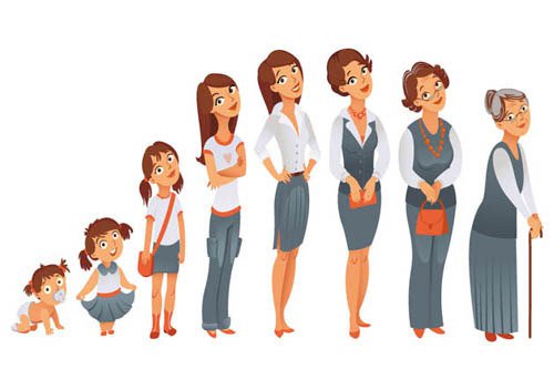 La perspectiva de la vida humana