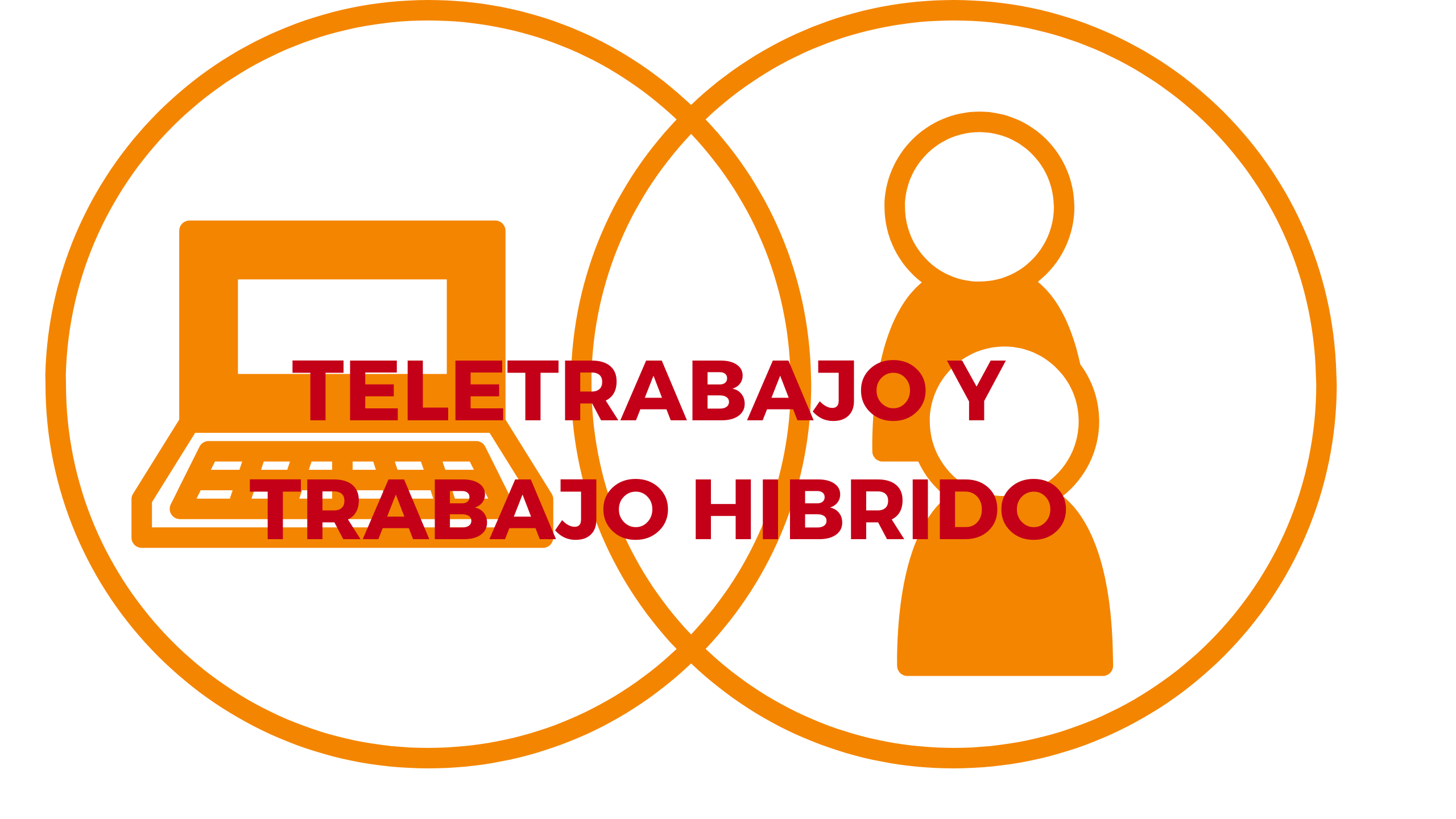 Teletrabajo y trabajo híbrido